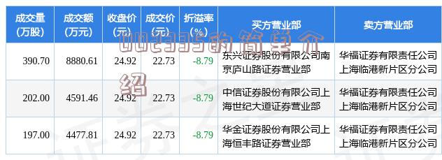 初学者与进阶用户指南，000033行情深度分析与交易策略