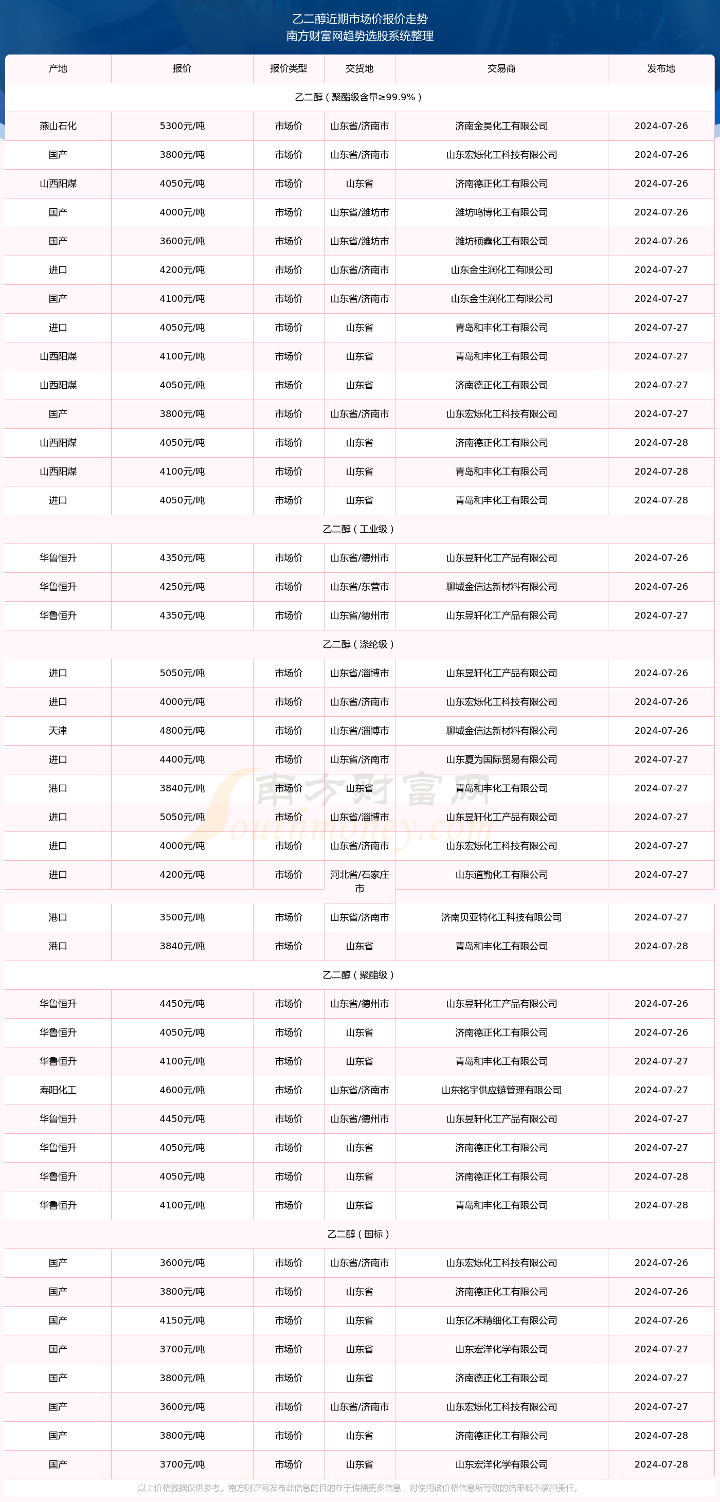 绞胎陶瓷工艺品开发 第263页