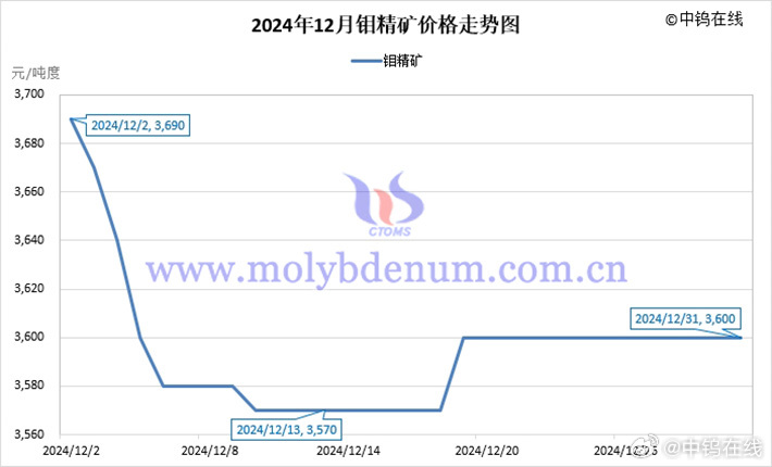 最新钼价信息,最新钼价信息，一段关于友情与钼价的温馨故事