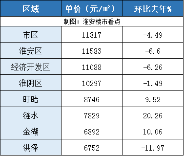 涟水近期房价走势分析，背景与影响因素探讨