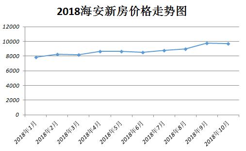 海安最新房价排名，科技重塑居住梦想，智能引领未来生活