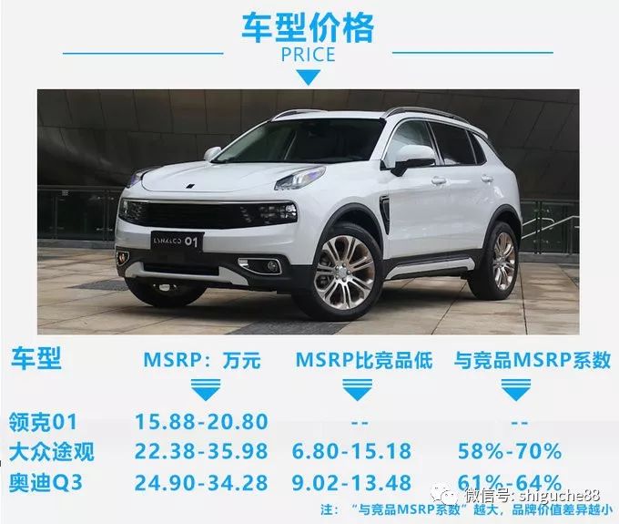 领克01最新价格资讯更新，领克01最新价格消息