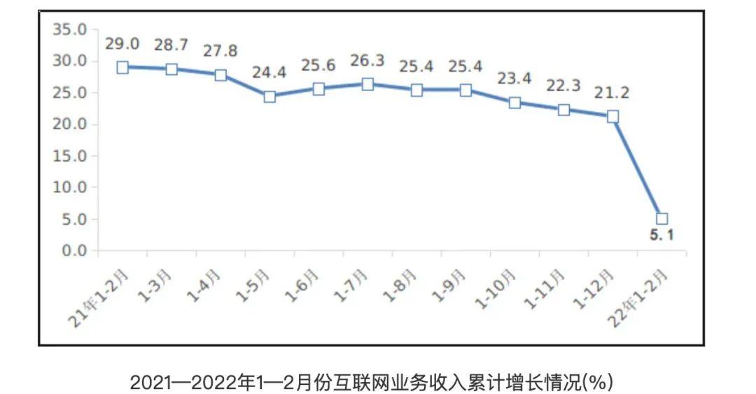 最新拐点预测及其分析