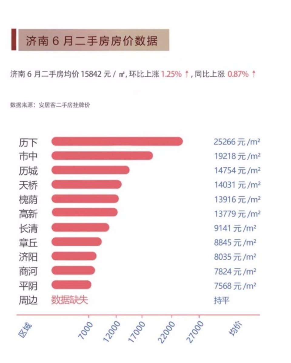 济南房价最新动态，趋势分析