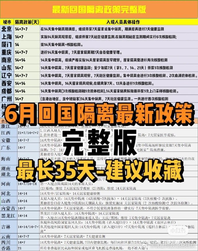 回国隔离奇遇记，隔离政策最新解读与温情时光体验