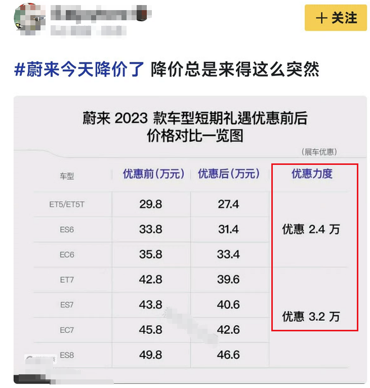 最新汽车降价消息，影响、观点与立场全面解析