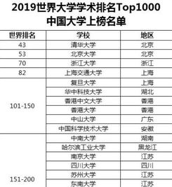 全球大学最新排名背后的温馨日常与故事探索