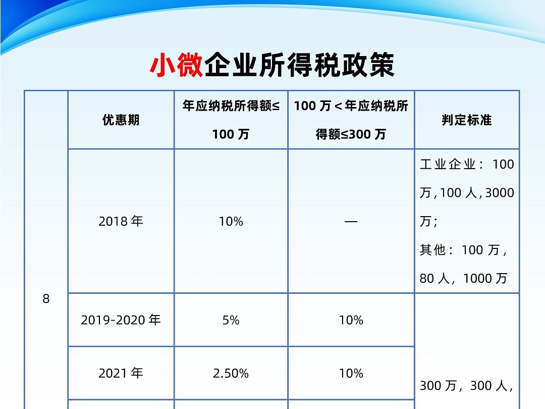 企业所得税最新动态解析，把握改革内容，助力企业合理筹划发展之路
