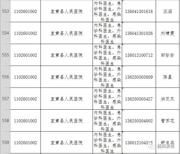 抚州招聘信息更新，温暖求职日常，遇见与陪伴的求职故事。