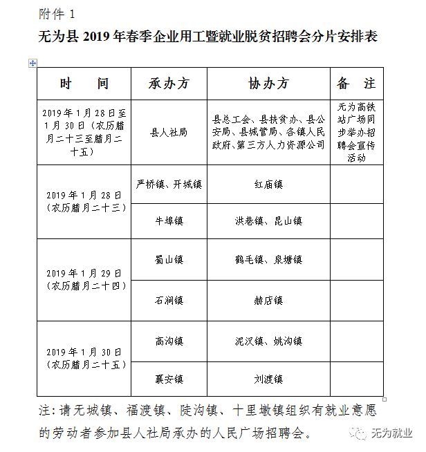 无为最新招聘，时代脉搏与人才汇聚的交汇点