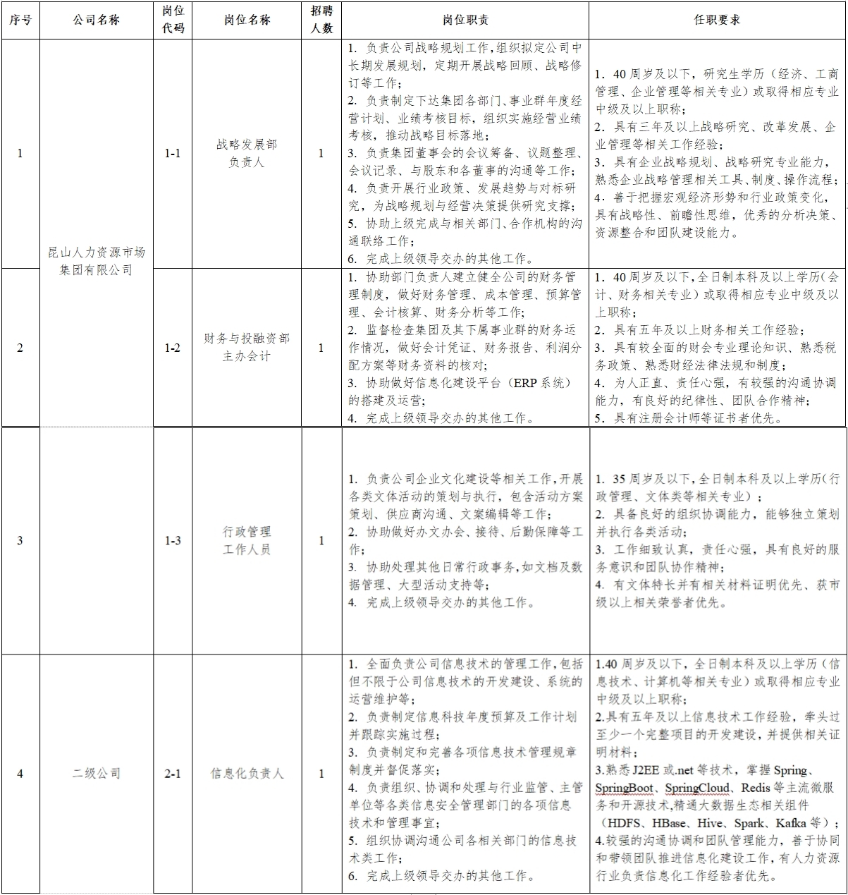 昆山最新招聘信息，变化带来自信与成就感，职位等你来挑战！
