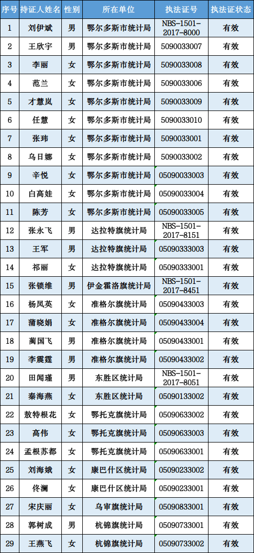鄂尔多斯最新干部公示及其背后的温馨故事