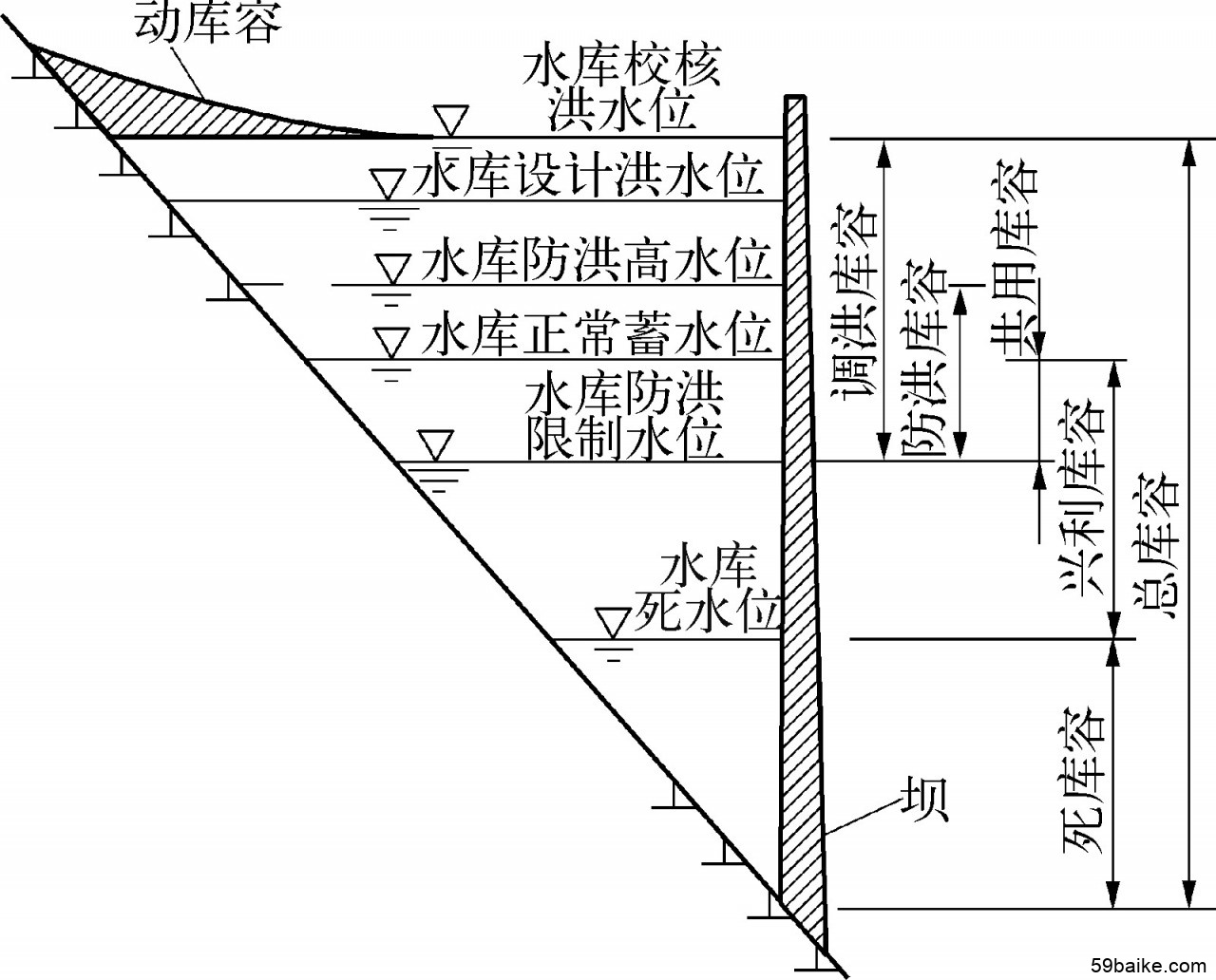 太河水库最新水位2025展望与关注，未来趋势及影响分析