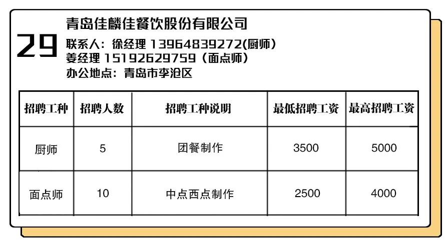 青岛李沧最新招聘信息揭秘，小巷深处的独特风味等你来探寻！