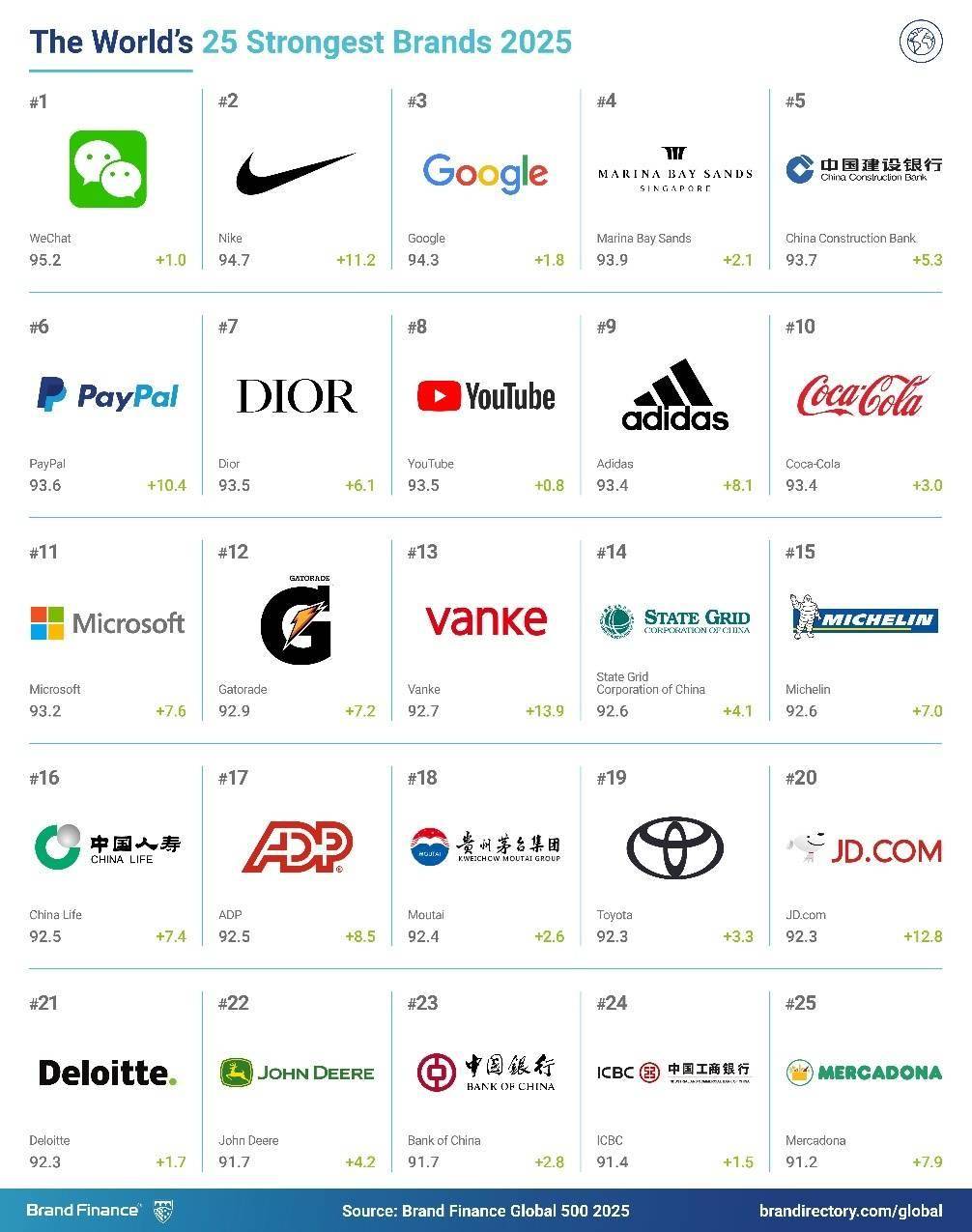 2025全国最新微信名趋势与选择探讨